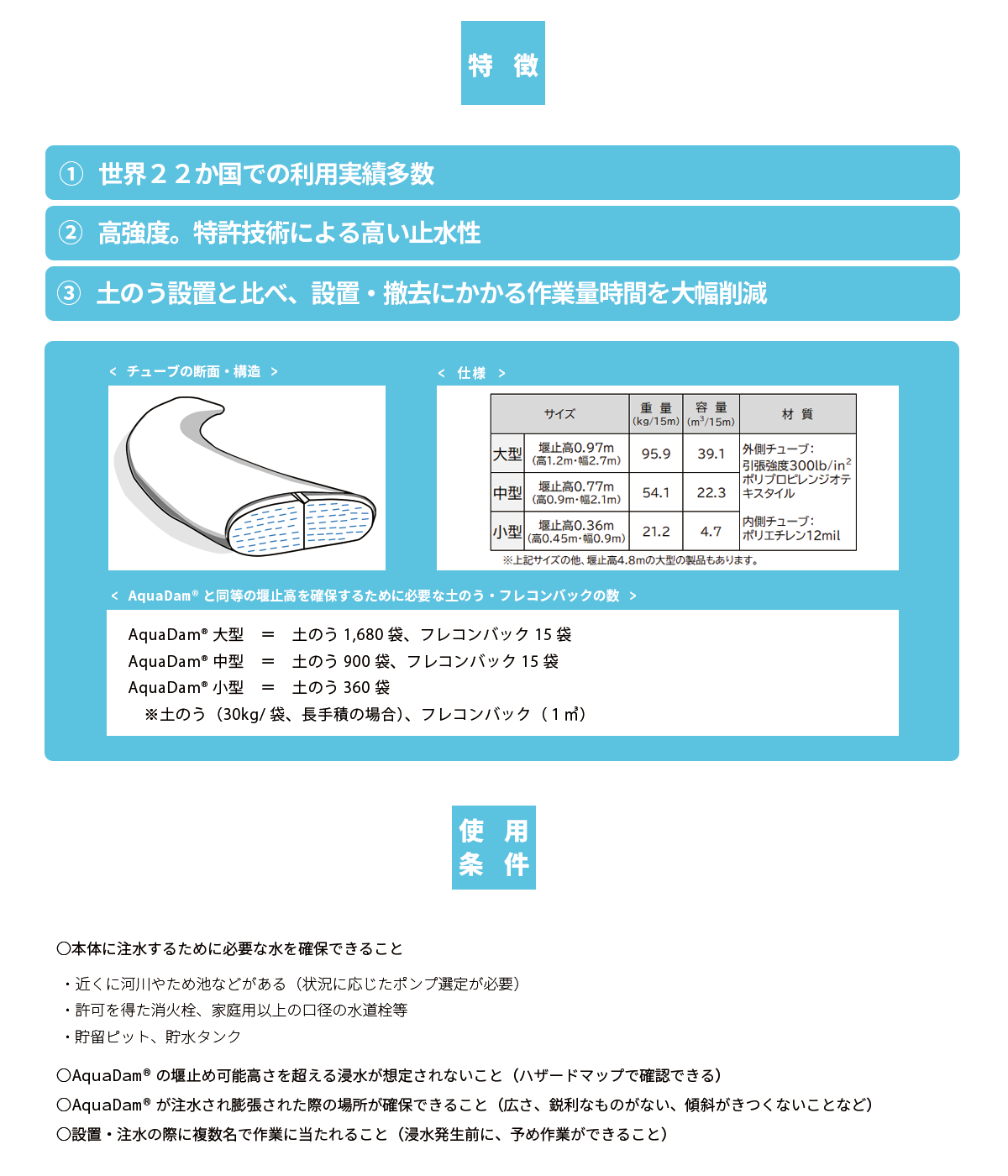 アクアダムの特徴