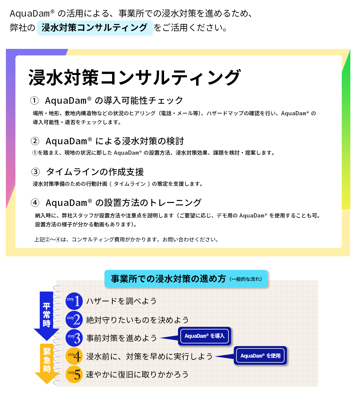 浸水対策コンサルティングの活用